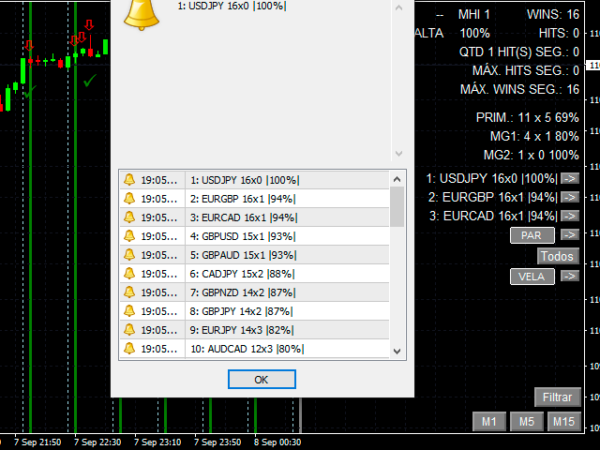 MHI PRO indicator