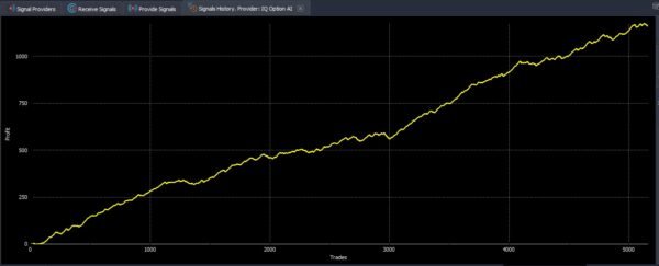 IQOPTION AI Indicator Binary option - Image 2