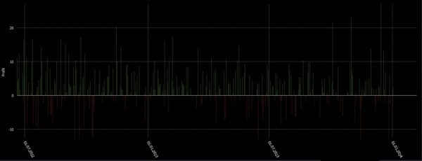 IQOPTION AI Indicator Binary option - Image 3